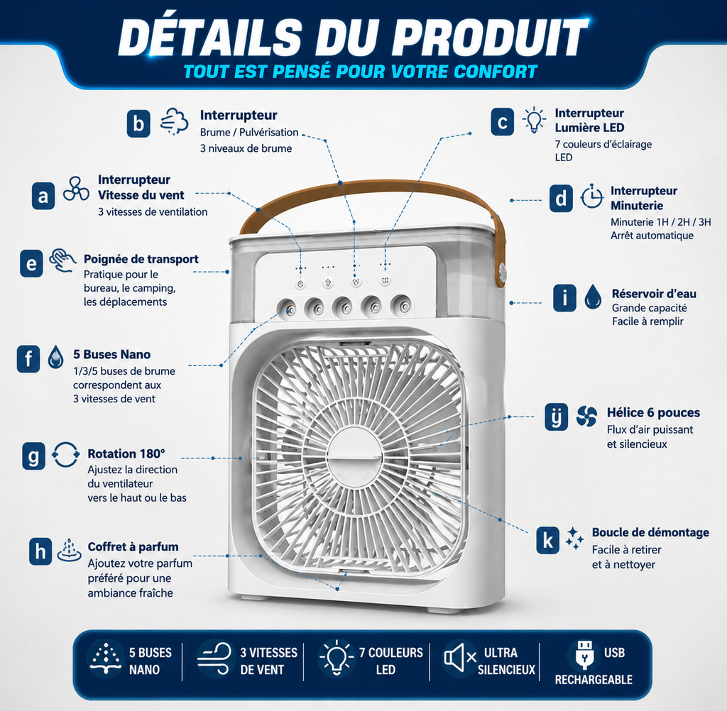 Ventilateur Climatiseur Portable USB 5 Buses Nano – Brume Rafraîchissante & 3 Vitesses